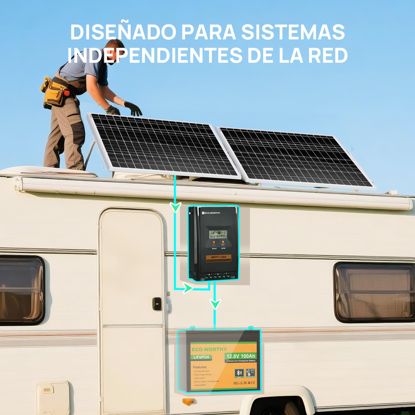 Regulador de Carga MPPT - OLED 12/24V 40A - Regulador de Carga - eco - worthy - es