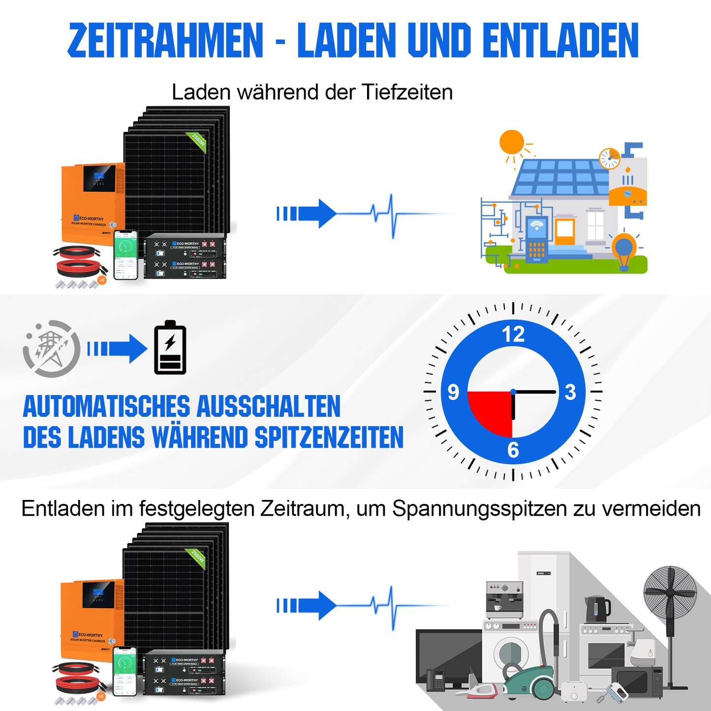Kit solar MPPT completo para autoconsumo fuera de la red, 48V 2580W(6 x 430W)