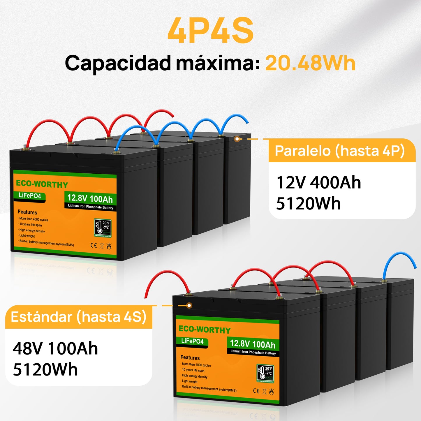 Batería Litio LiFePO4 12V 100Ah