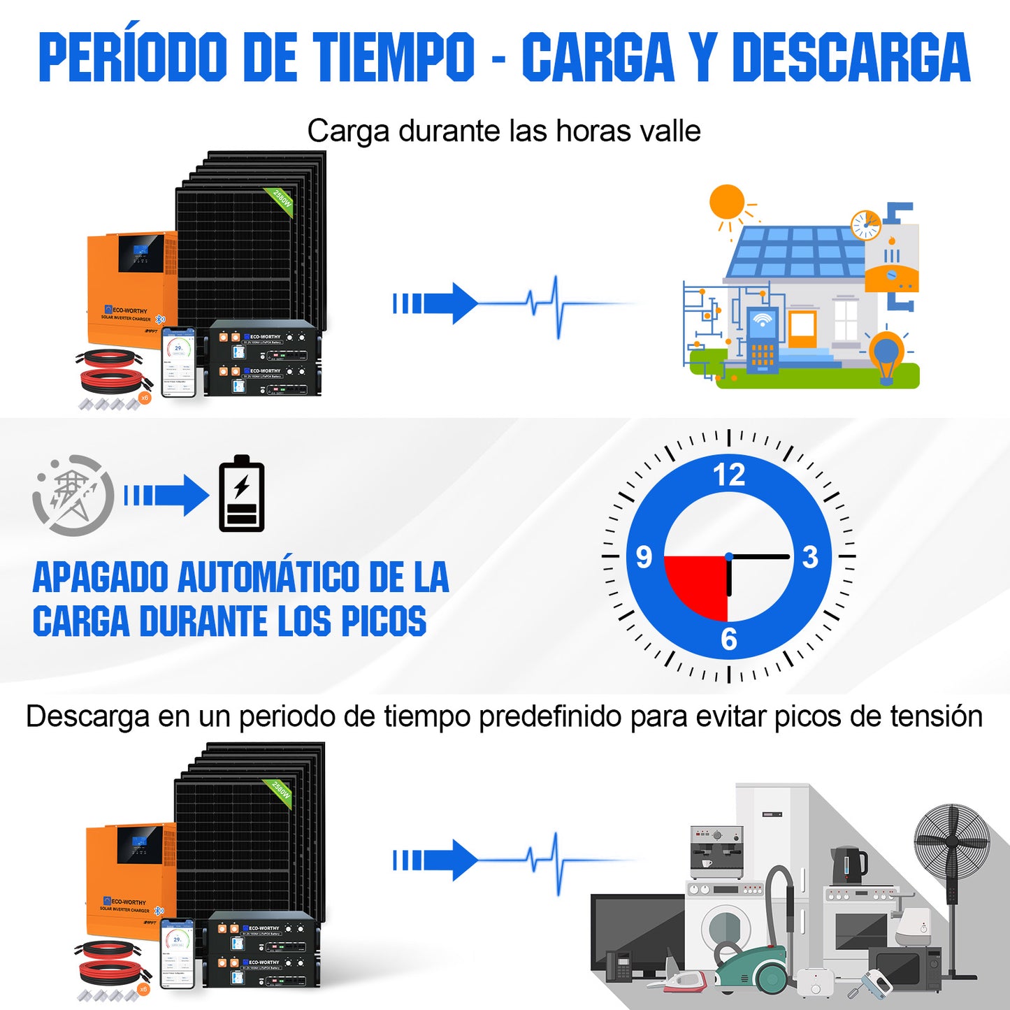 Kit solar MPPT completo para autoconsumo fuera de la red, 48V 2580W(6 x 430W)