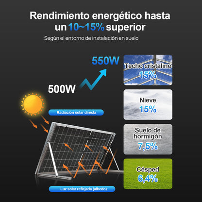 Eco-Worthy Panel Solar de 500W Bifacial Monocristalino N-Type Topcon