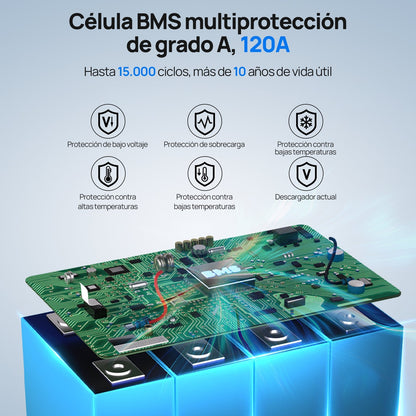 Batería Litio LiFePO4 12V 150Ah Con Protección Contra Bajas Temp por Bluetooth - Batería Litio LiFePO4 12V - eco - worthy - es