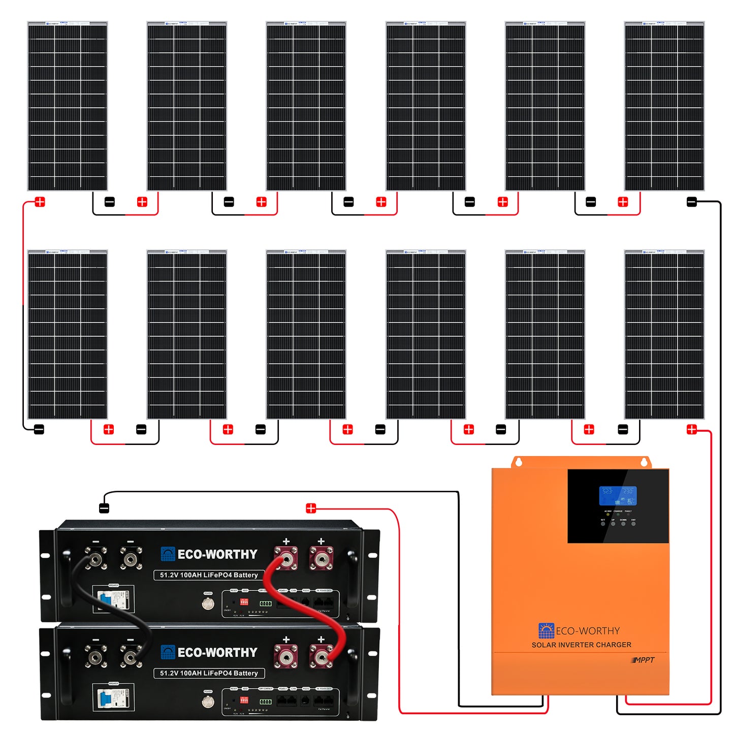 Kit solar MPPT completo para autoconsumo fuera de la red, 48V 2340W(12 x 195W bifaciales)