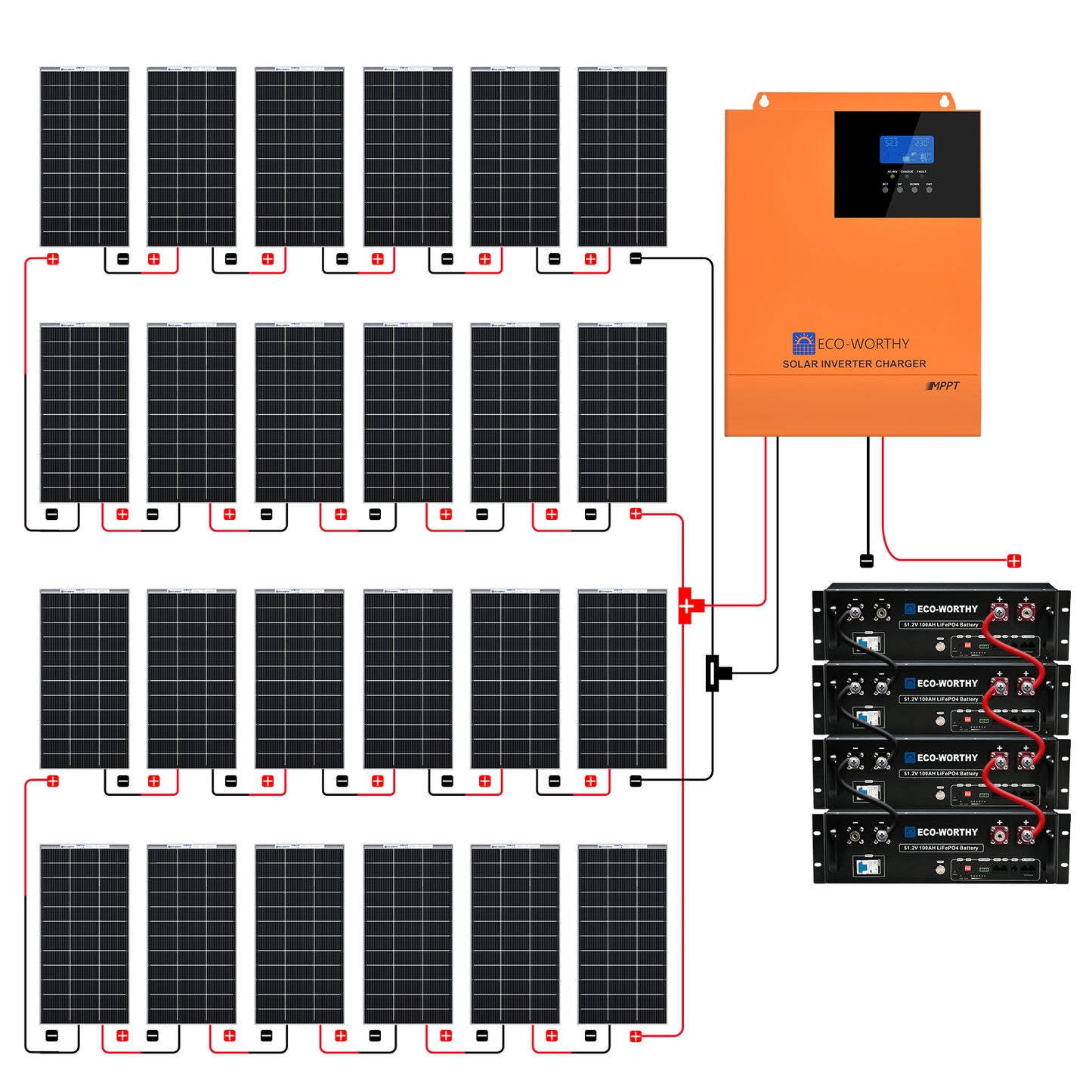 Kit solar MPPT completo para autoconsumo fuera de la red 48V 4680W (24x 195W bifaciales)