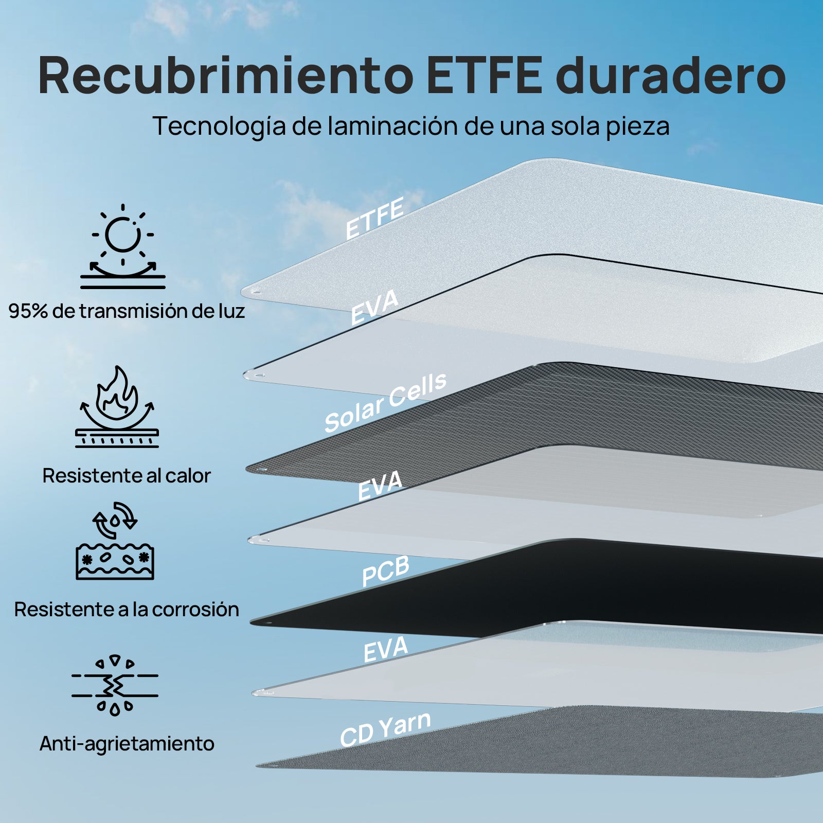 200W 12V Maleta de panel solar plegable