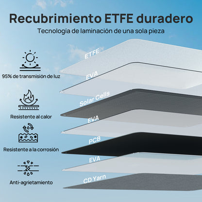 200W 12V Maleta de panel solar plegable - 100W - 170W Paneles solares - eco - worthy - es