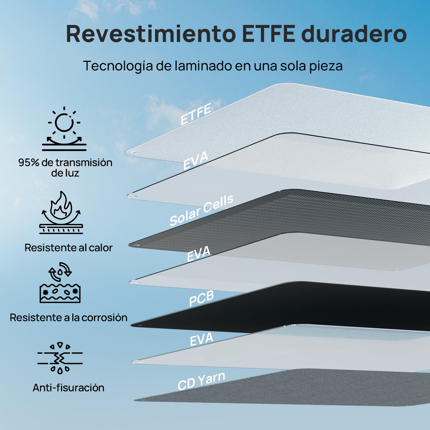 Pro. 100W 12V Maleta de panel solar plegable