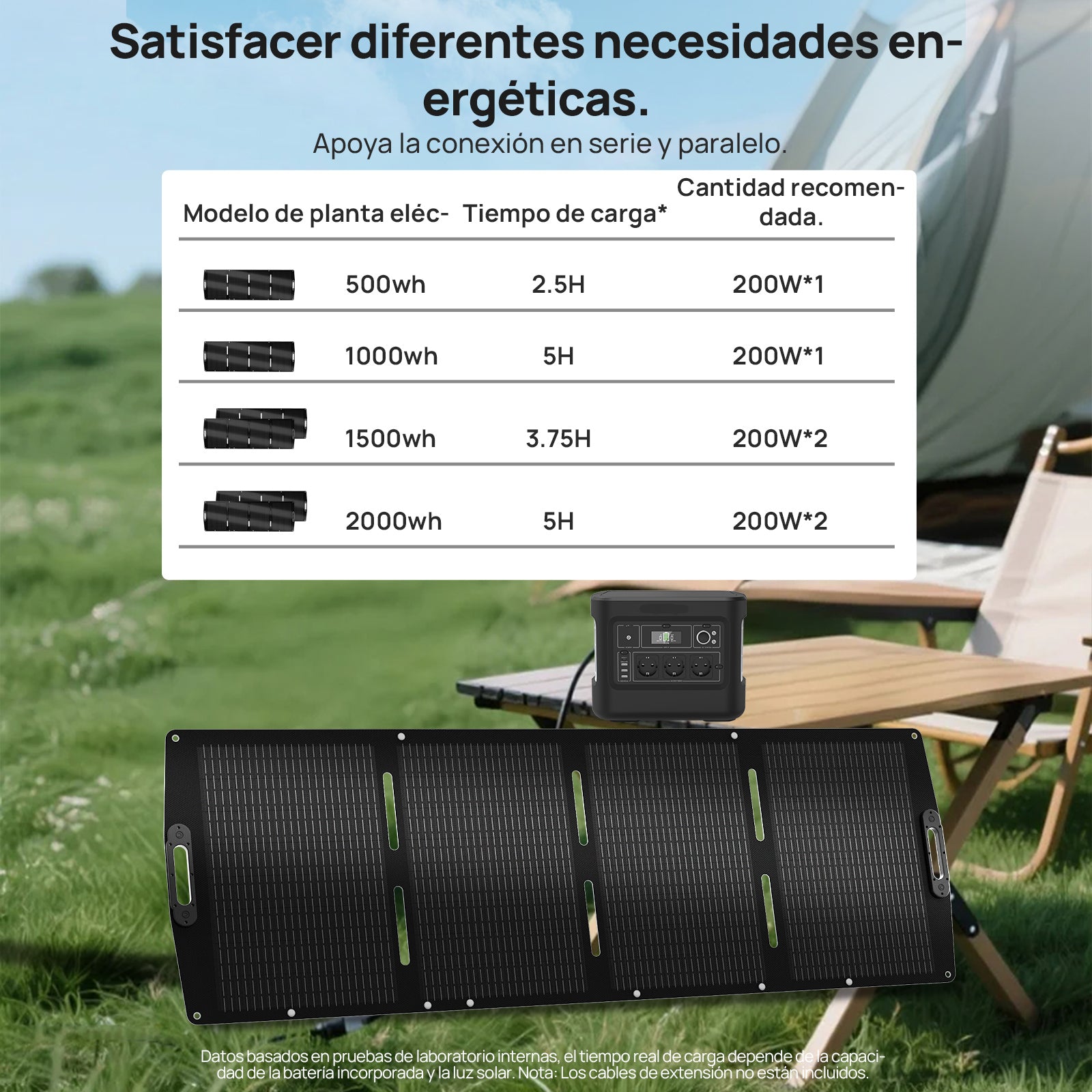 200W 12V Maleta de panel solar plegable