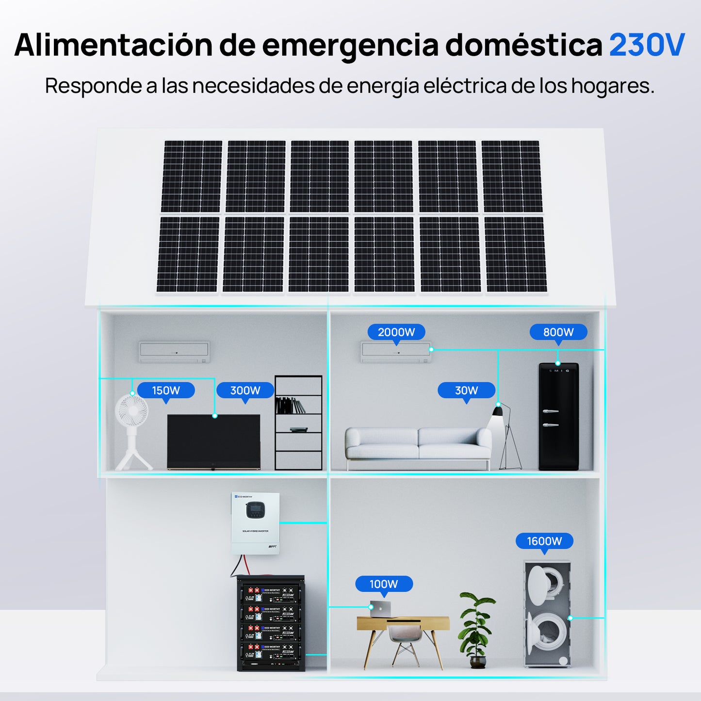 Sistema de respaldo doméstico ECO - WORTHY de 5,12 kWh con LiFePO4 de 48V 100Ah e inversor híbrido de 48V 3000W - 1000W - 2000W Kit Solar Aislada - eco - worthy - es