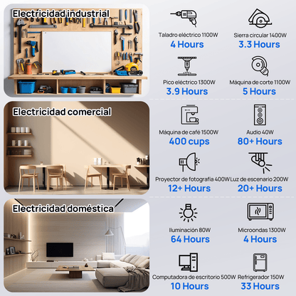 Sistema de respaldo doméstico ECO - WORTHY de 5,12 kWh con LiFePO4 de 48V 100Ah e inversor híbrido de 48V 3000W - 1000W - 2000W Kit Solar Aislada - eco - worthy - es