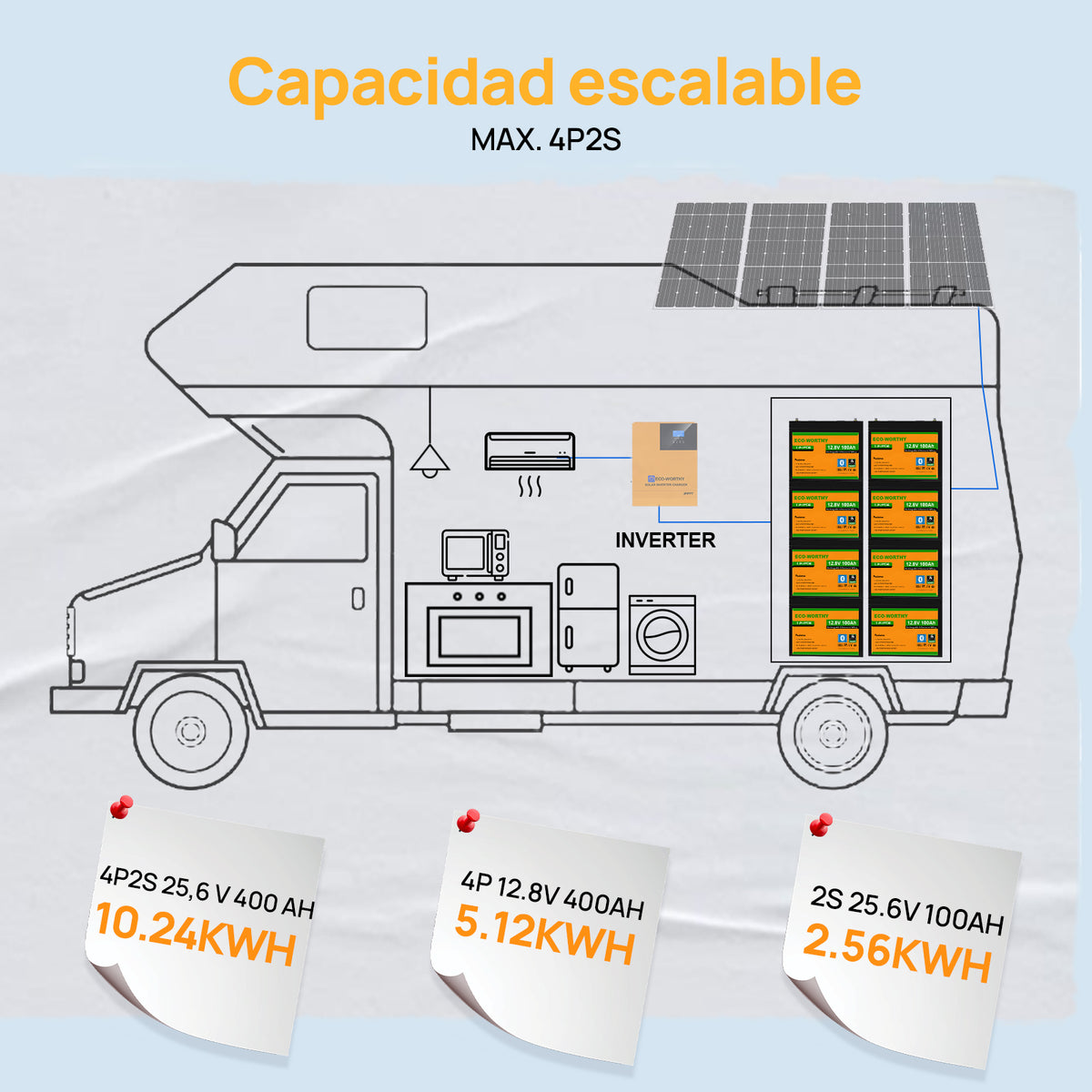 ECO-WORTHY Batería Litio LiFePO4 12V 100Ah con Bluetooth - Batería Litio LiFePO4 12V - eco-worthy-es