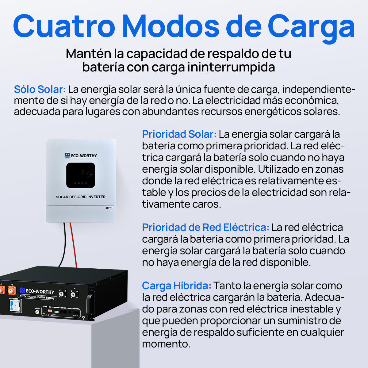 ECO-WORTHY con LiFePO4 de 48V 100Ah e inversor híbrido de 48V 5000W Energía de respaldo para el hogar