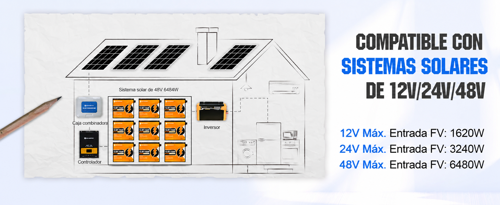ECO‑WORTHY Caja Combinadora Fotovoltaica 15A IP65 con Protección contra Sobretensiones 12‑48V