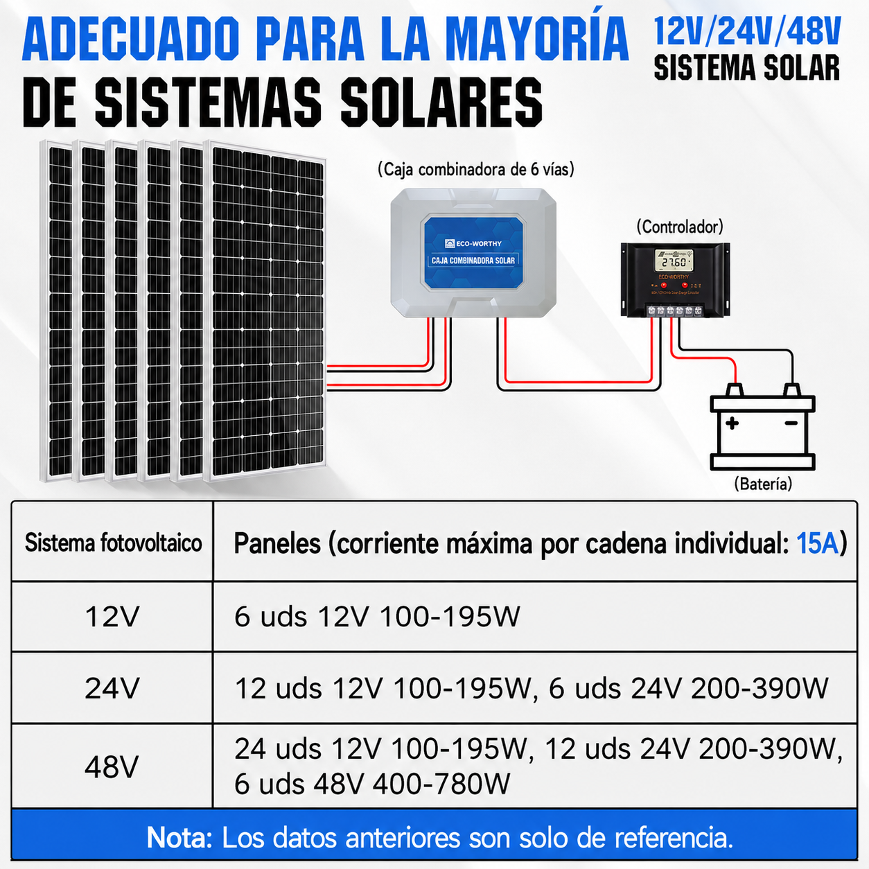 ECO‑WORTHY Caja Combinadora Fotovoltaica 15A IP65 con Protección contra Sobretensiones 12‑48V