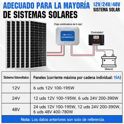 ECO‑WORTHY Caja Combinadora Fotovoltaica 15A IP65 con Protección contra Sobretensiones 12‑48V