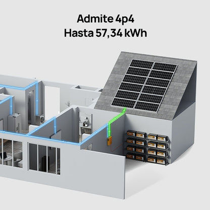 Batería Litio LiFePO4 12V 280Ah Con Bluetooth - Batería Litio LiFePO4 12V - eco - worthy - es