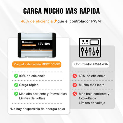 12V 20A & 40A DC a DC Charger MPPT Batería Cargador - Regulador de Carga - eco - worthy - es