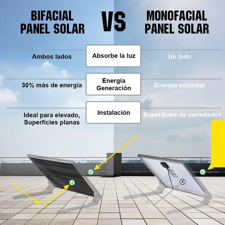 Bifacial 195W 12V Panel Solar Monocristalino - 100W - 170W Paneles solares - eco - worthy - es