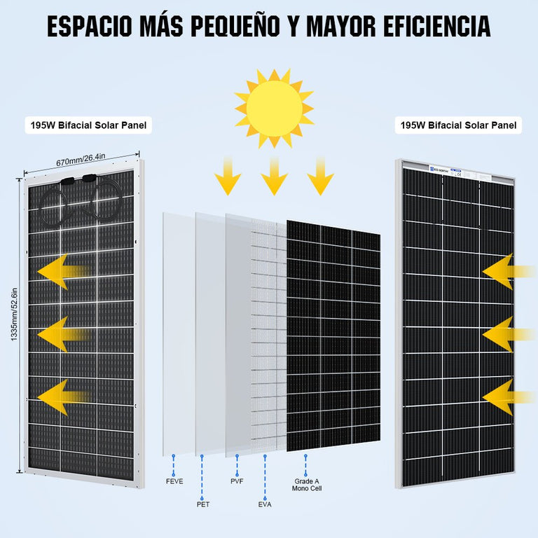 Bifacial 195W 12V Panel Solar Monocristalino - 100W - 170W Paneles solares - eco - worthy - es