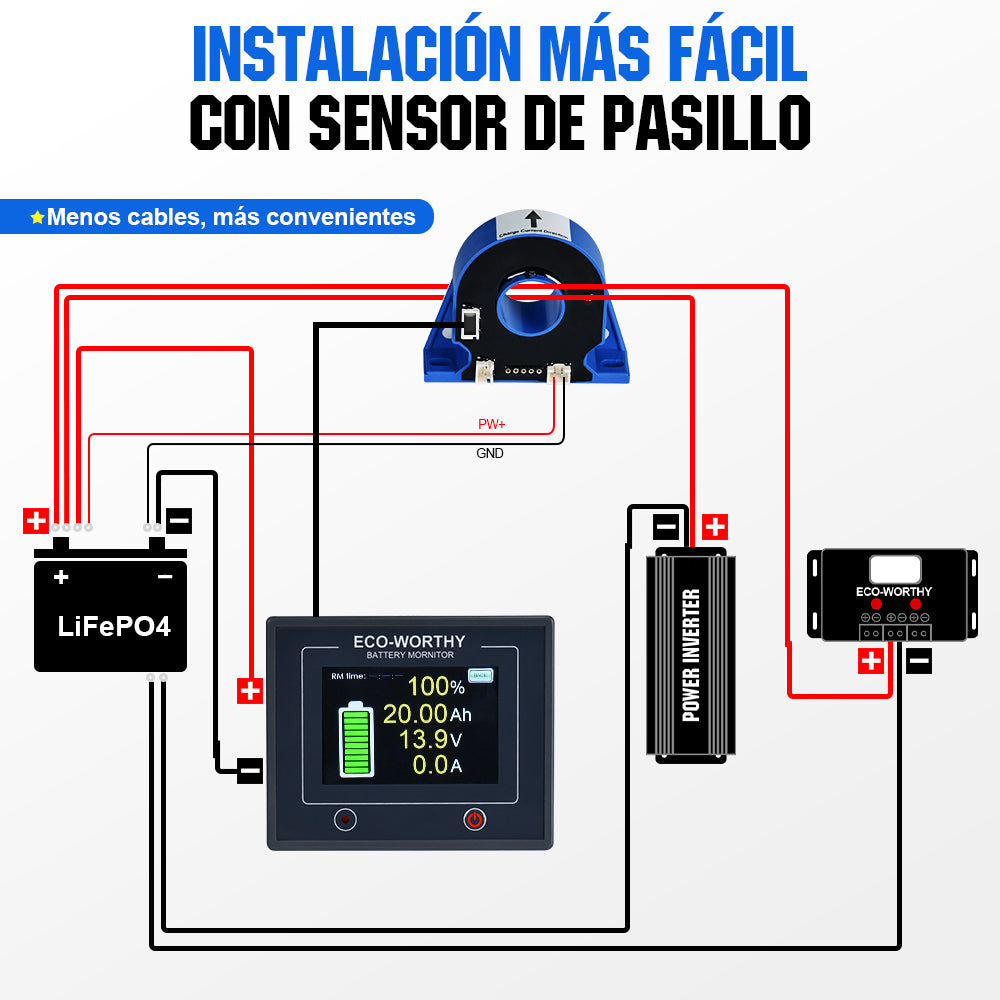 ECO-WORTHY Moniteur Batterie 300A Avec Capteur Hall - 9-80V Pour Li-ion LiFePO4 AGM Gel Solaire Camping-car