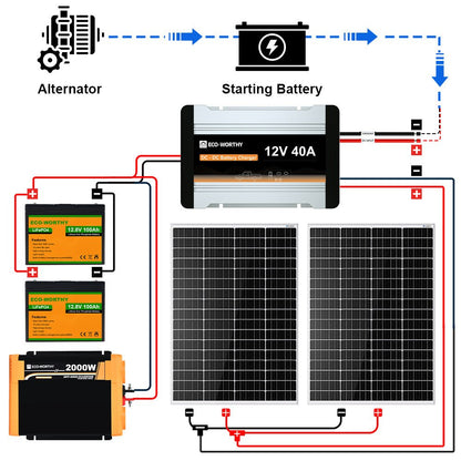 Kit Solar Aislada 340W 12V con 40A DC a DC Charger MPPT Batería Cargador - 100W - 1000W Kit Solar Aislada - eco - worthy - es
