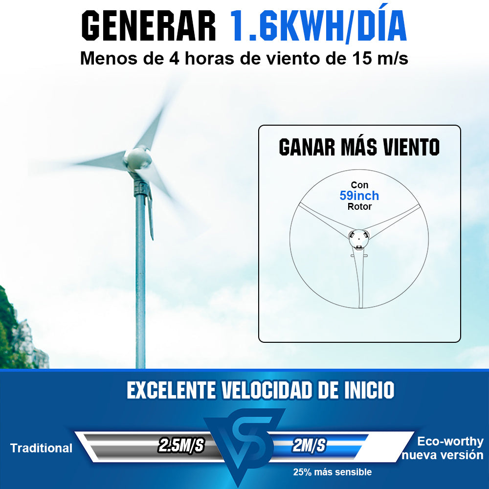ecoworthy_520W_hybrid_wind_turbine_kit_4