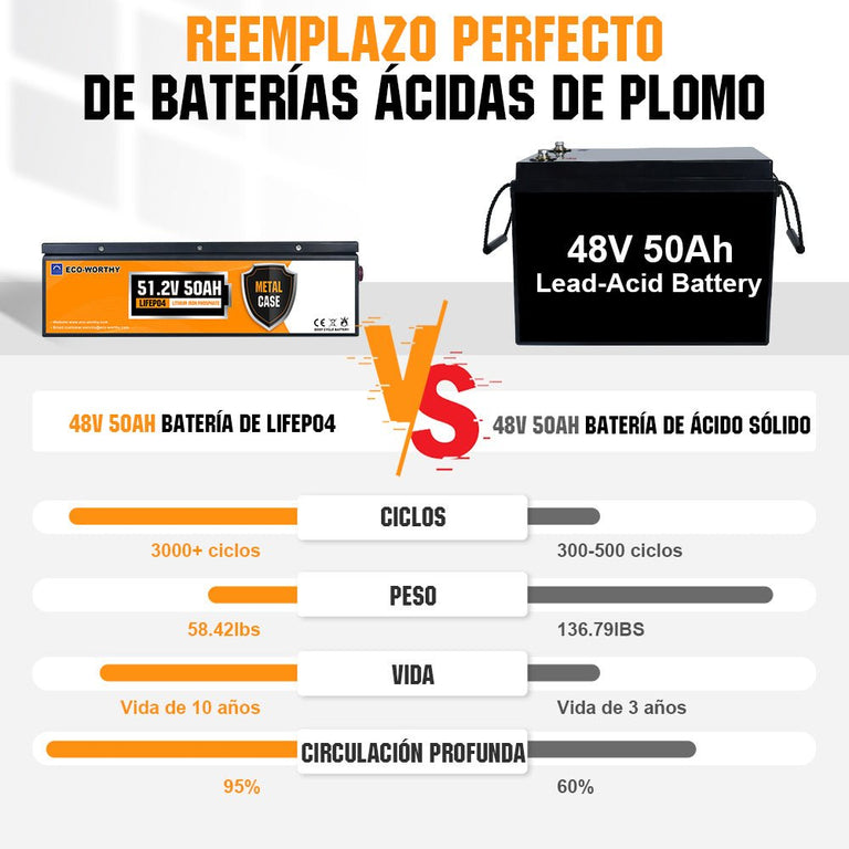 Batería Litio LiFePO4 48V 50Ah - Batería Litio LiFePO4 48V - eco - worthy - es