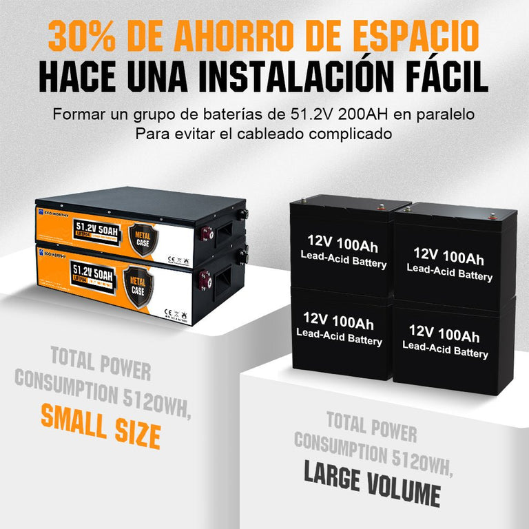 Batería Litio LiFePO4 48V 50Ah - Batería Litio LiFePO4 48V - eco - worthy - es