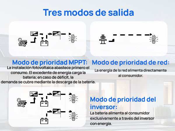 Inversor híbrido solar todo‑en‑uno 5000W 48V onda senoidal pura MPPT, compatible batería litio y plomo ácido, ampliable hasta 6 unidades en paralelo, sistema fuera de red