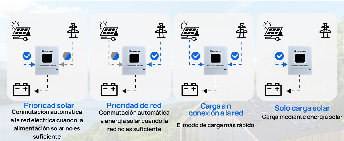 Inversor híbrido solar todo‑en‑uno 5000W 48V onda senoidal pura MPPT, compatible batería litio y plomo ácido, ampliable hasta 6 unidades en paralelo, sistema fuera de red