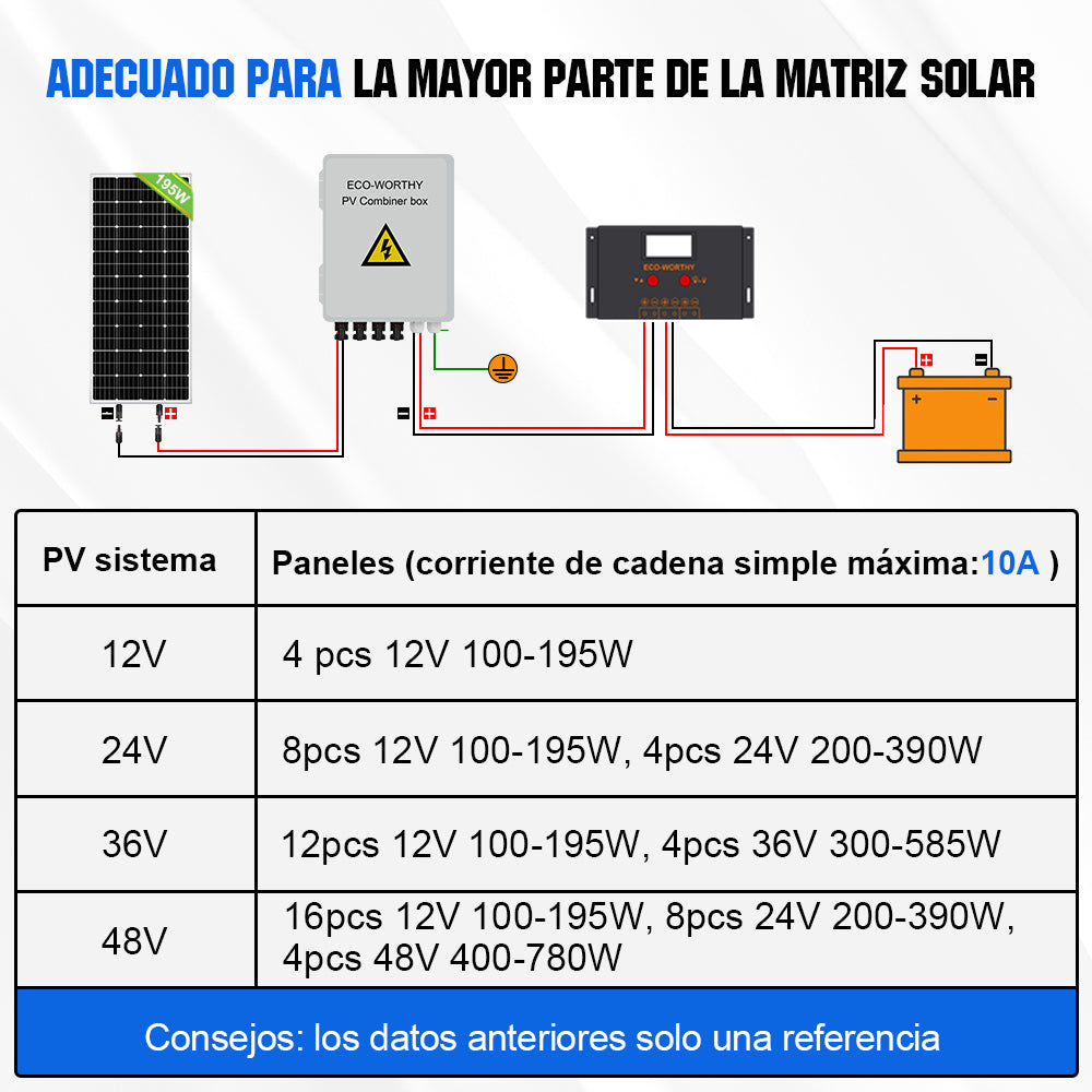 Eco_Worthy_Caja_combinada_fotovoltaica_de_4_cadenas_condisyuntores_de4_10_A_para_sistema_de_panel_solar_2