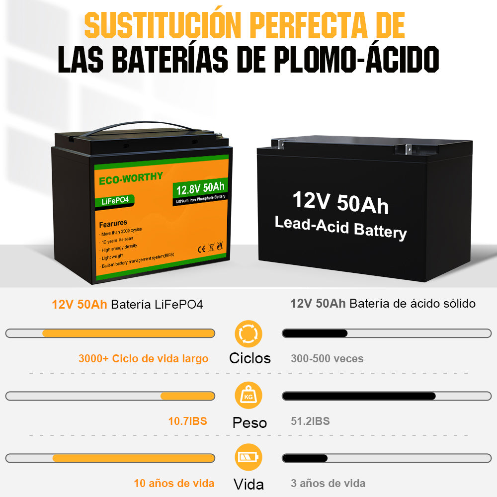  ECI Power Kit de energía solar de 210 W y 12 V, 2 baterías de  litio LiFePO4 de 12 V y 20 Ah