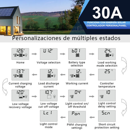 Regulador de Carga PWM - LCD & USB 12/24V 30A - Regulador de Carga - eco - worthy - es