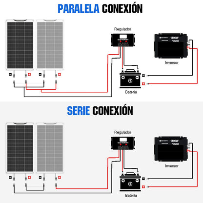 130W 12V Panel Solar Mono Flexible - 100W - 170W Paneles solares - eco - worthy - es
