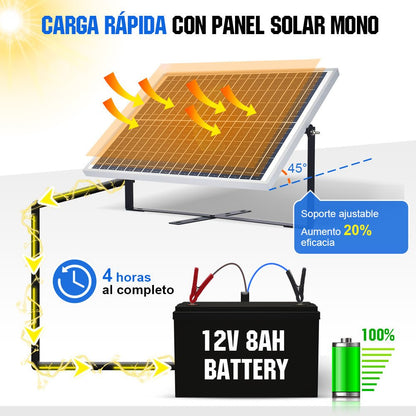 25W 12V Kit de cargador de goteo de panel solar monocristalino - 5W - 25W Paneles solares - eco - worthy - es