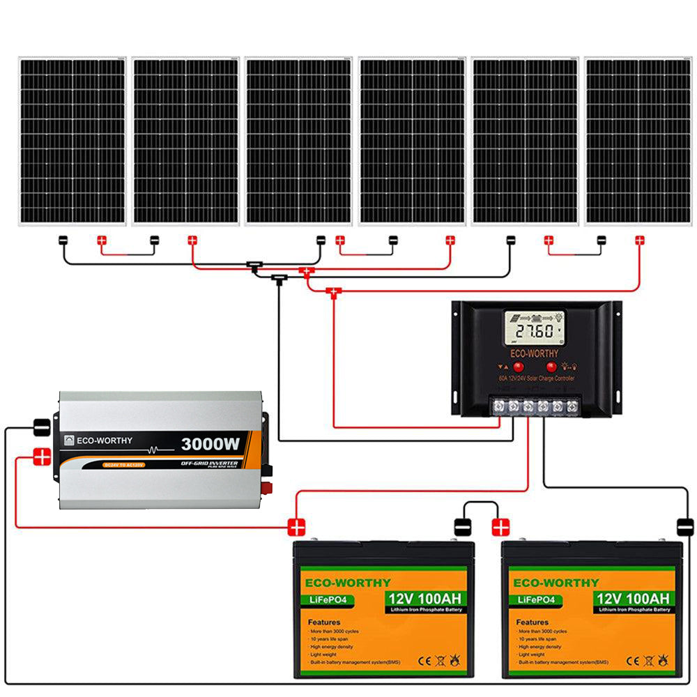 Kit Solar Aislada 720W 24V (6x120W) con Inversor 3kW+Batería de Litio 2.4kWh
